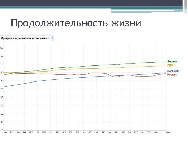 Продолжительность жизни