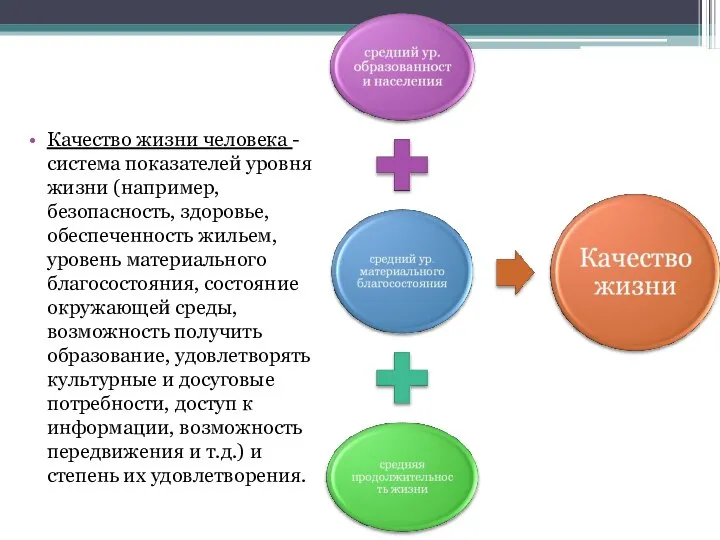 Качество жизни человека - система показателей уровня жизни (например, безопасность, здоровье,