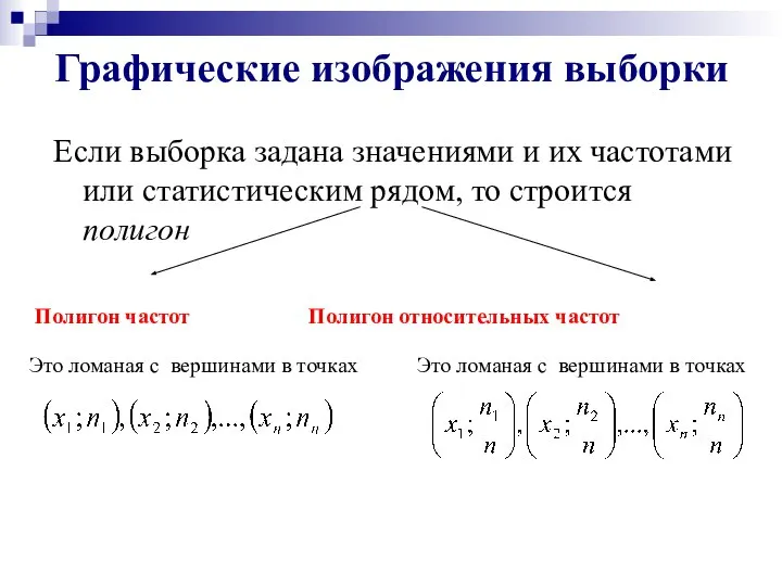 Графические изображения выборки Если выборка задана значениями и их частотами или