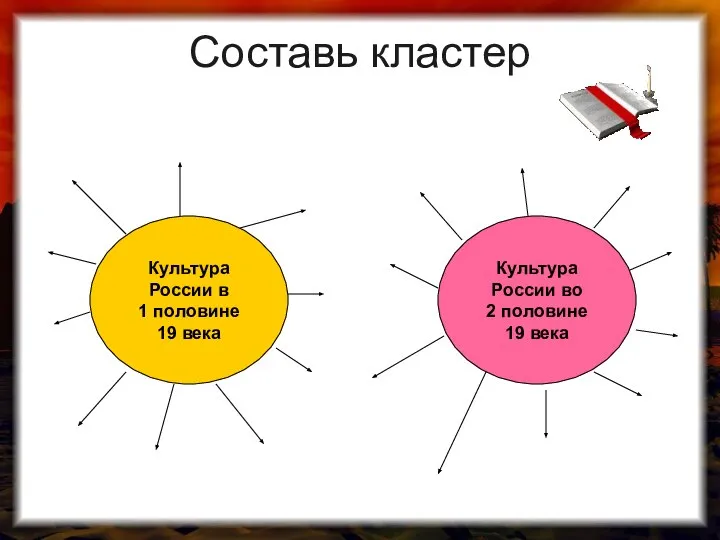 Составь кластер Культура России в 1 половине 19 века Культура России во 2 половине 19 века