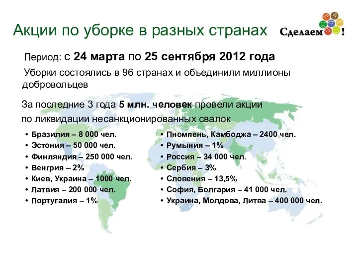 Акции по уборке в разных странах Бразилия – 8 000 чел.