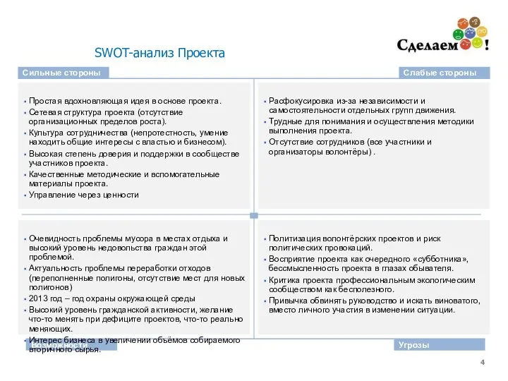 SWOT-анализ Проекта Сильные стороны Слабые стороны Возможности Угрозы Простая вдохновляющая идея