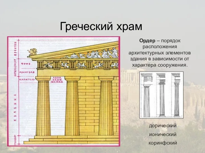 Греческий храм Ордер – порядок расположения архитектурных элементов здания в зависимости