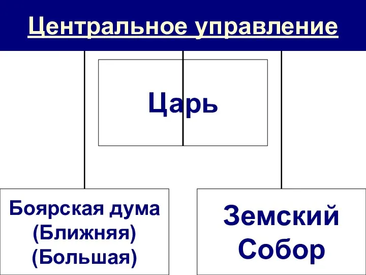 Центральное управление