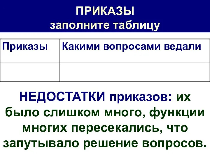 ПРИКАЗЫ заполните таблицу НЕДОСТАТКИ приказов: их было слишком много, функции многих пересекались, что запутывало решение вопросов.