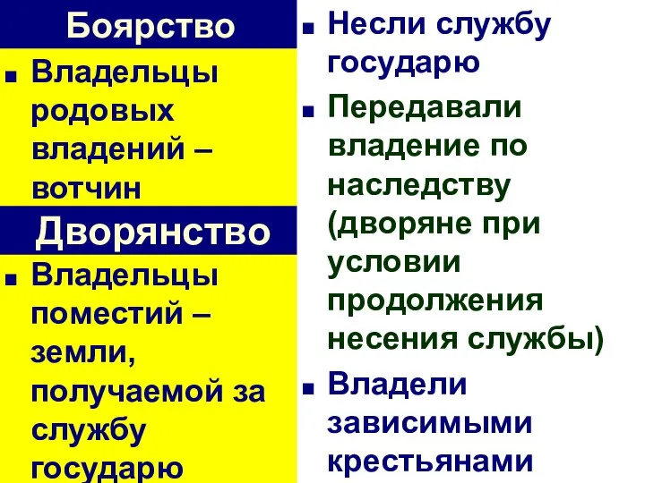 Боярство Владельцы родовых владений – вотчин Владельцы поместий – земли, получаемой