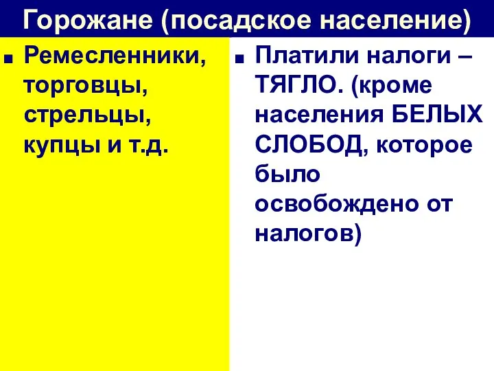 Горожане (посадское население) Ремесленники, торговцы, стрельцы, купцы и т.д. Платили налоги