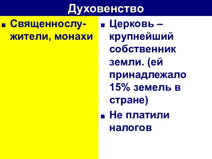 Духовенство Священнослу-жители, монахи Церковь – крупнейший собственник земли. (ей принадлежало 15%