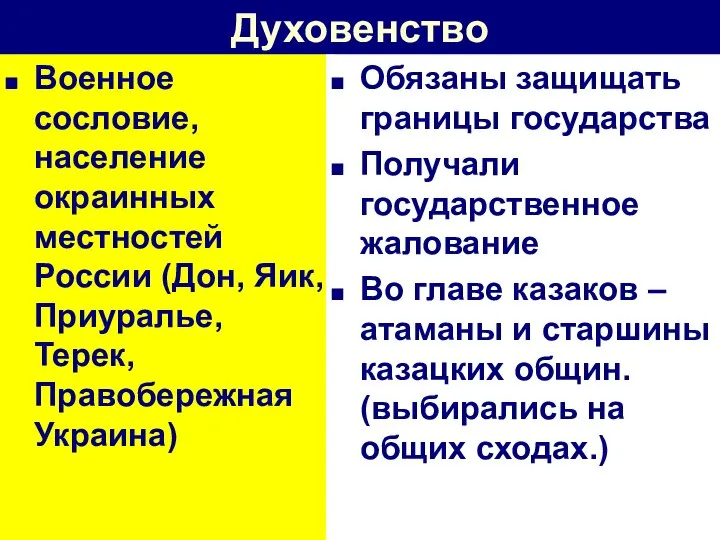 Духовенство Военное сословие, население окраинных местностей России (Дон, Яик, Приуралье, Терек,