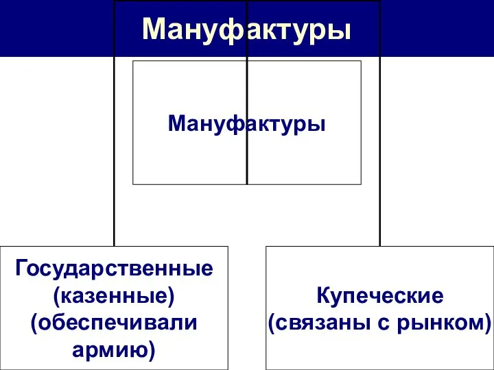 Мануфактуры