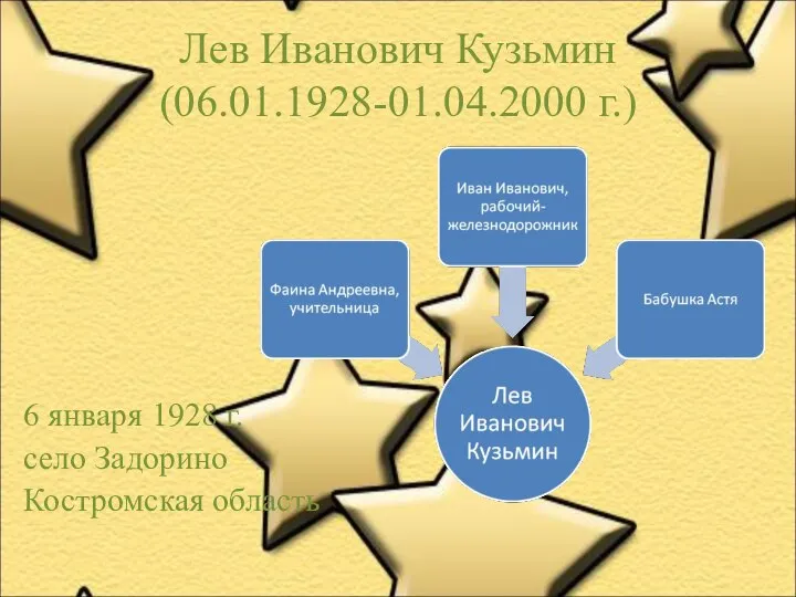 Лев Иванович Кузьмин (06.01.1928-01.04.2000 г.) 6 января 1928 г. село Задорино Костромская область