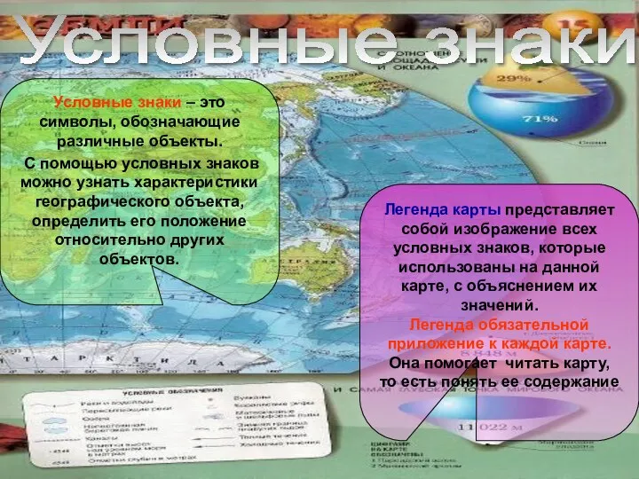 Условные знаки Условные знаки – это символы, обозначающие различные объекты. С