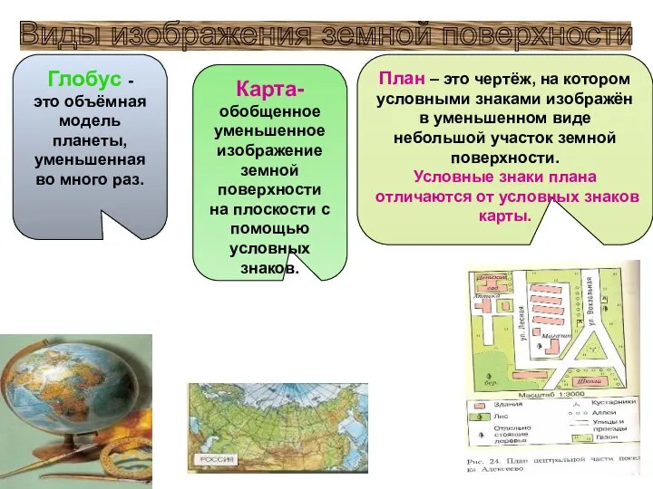 Виды изображения земной поверхности Глобус - это объёмная модель планеты, уменьшенная