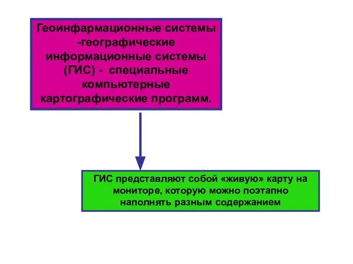 Геоинфармационные системы -географические информационные системы (ГИС) - специальные компьютерные картографические программ.