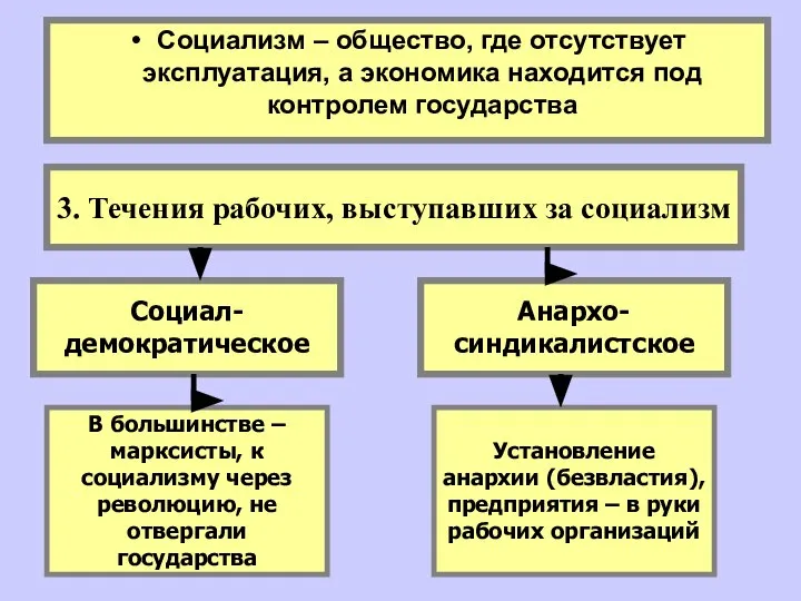 3. Течения рабочих, выступавших за социализм Социализм – общество, где отсутствует