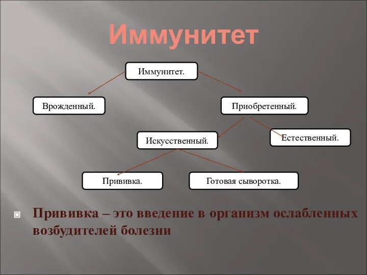 Иммунитет Прививка – это введение в организм ослабленных возбудителей болезни Иммунитет.