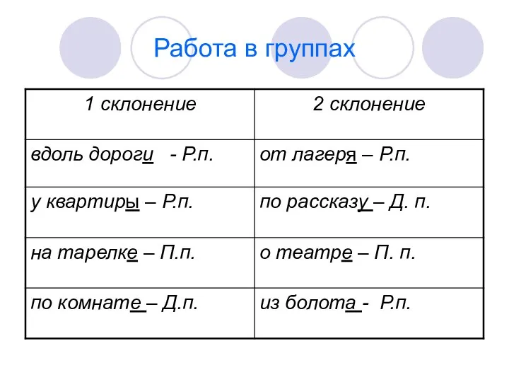 Работа в группах