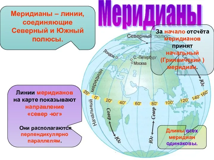 Линии меридианов на карте показывают направление «север -юг» Они располагаются перпендикулярно