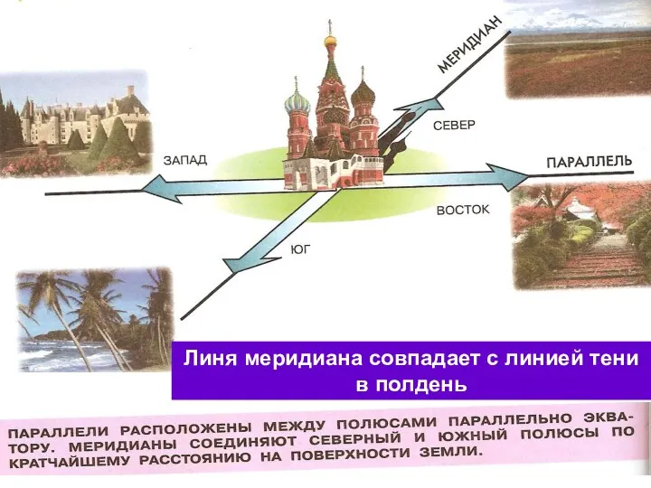 Линя меридиана совпадает с линией тени в полдень