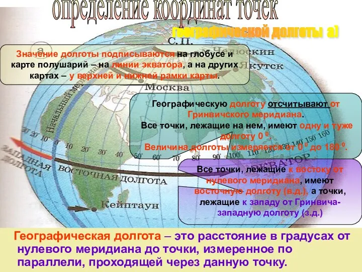 географической долготы а) определение координат точек Географическая долгота – это расстояние