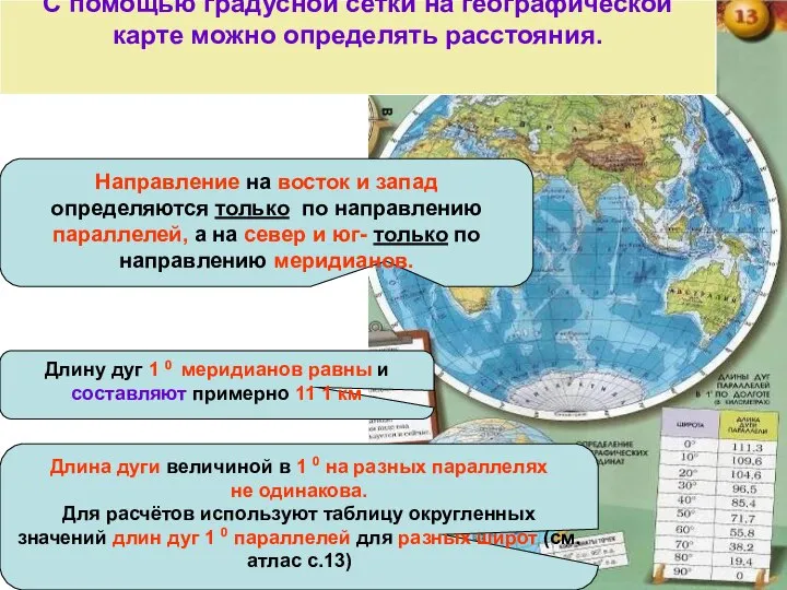 С помощью градусной сетки на географической карте можно определять расстояния. Направление