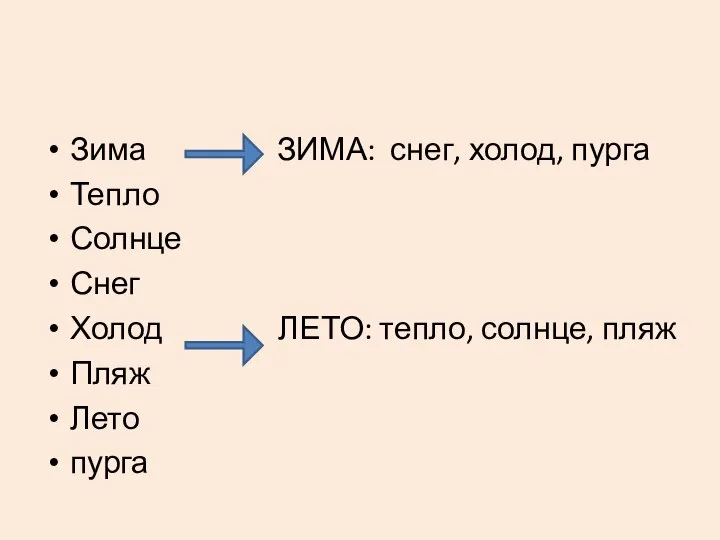 Зима ЗИМА: снег, холод, пурга Тепло Солнце Снег Холод ЛЕТО: тепло, солнце, пляж Пляж Лето пурга