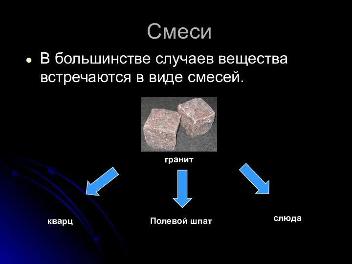 Смеси В большинстве случаев вещества встречаются в виде смесей. гранит кварц слюда Полевой шпат