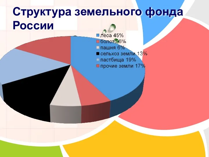 Структура земельного фонда России