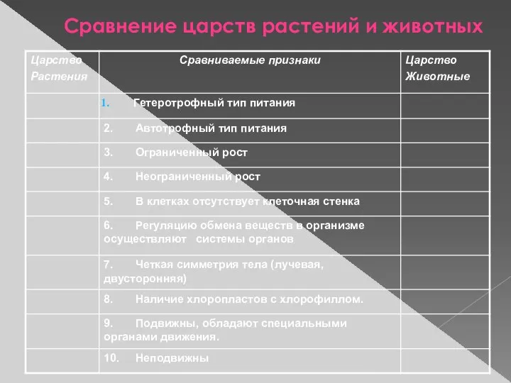 Сравнение царств растений и животных