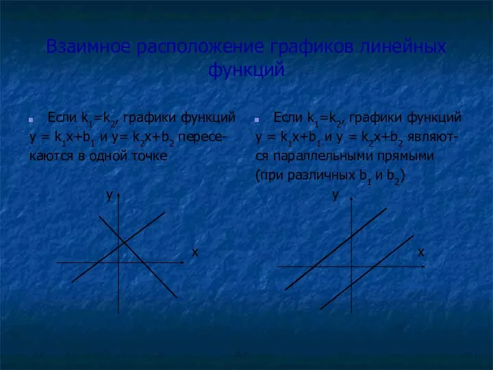 Взаимное расположение графиков линейных функций Если k1=k2, графики функций y =