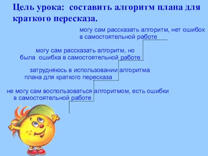 Цель урока: составить алгоритм плана для краткого пересказа. могу сам рассказать