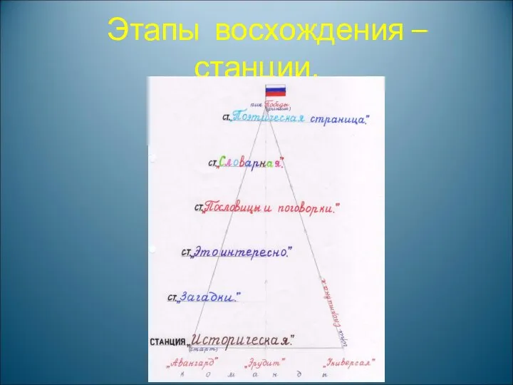 Этапы восхождения – станции.