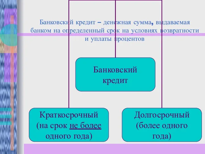 Банковский кредит – денежная сумма, выдаваемая банком на определенный срок на условиях возвратности и уплаты процентов