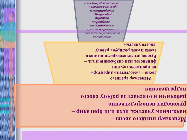 Топ- менеджер – Генеральный директор, президент, или председатель правления компании – отвечает за работу всего предприятия