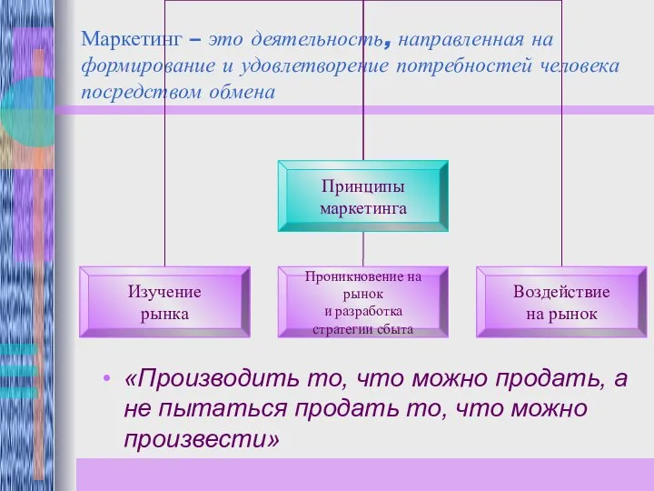 Маркетинг – это деятельность, направленная на формирование и удовлетворение потребностей человека