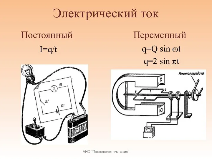 Электрический ток I=q/t q=Q sin ωt q=2 sin πt АНО "Павловская гимназия" Постоянный Переменный