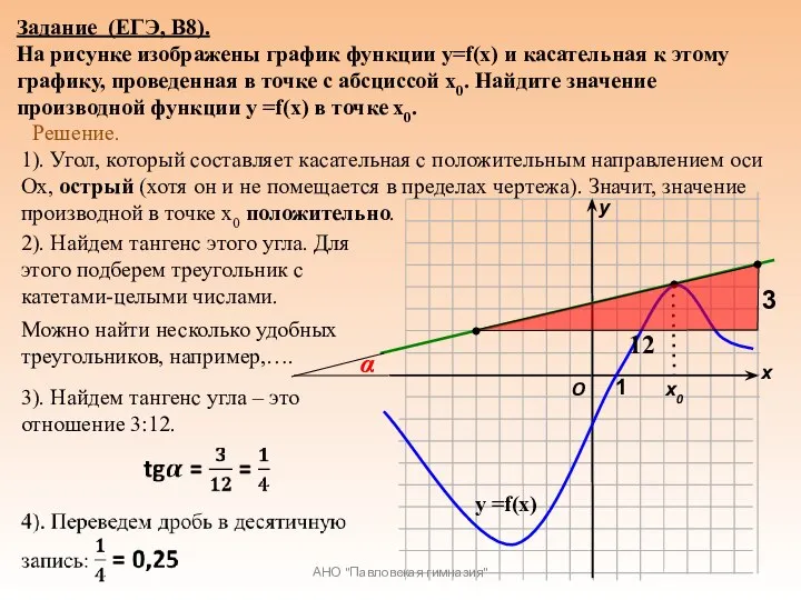 Задание (ЕГЭ, В8). На рисунке изображены график функции у=f(x) и касательная