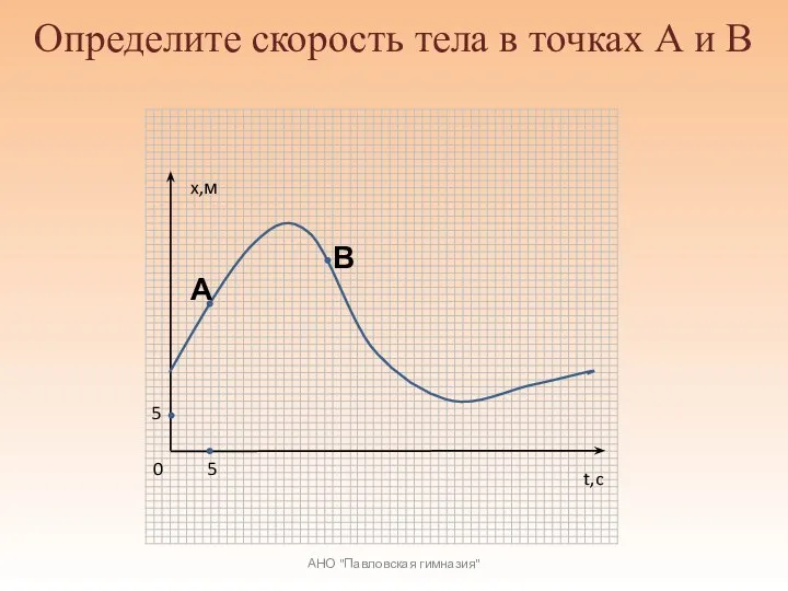 x,м t,c 0 5 5 Определите скорость тела в точках А