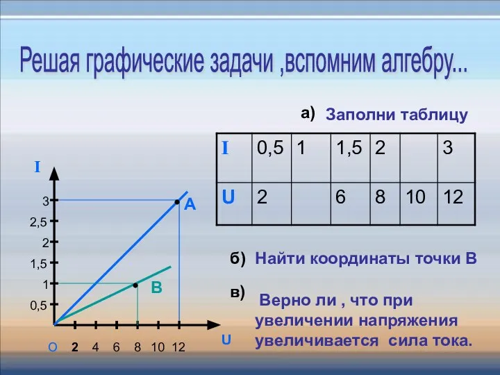 2 Решая графические задачи ,вспомним алгебру... 2 4 6 8 10