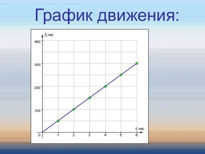 График движения: График движения: