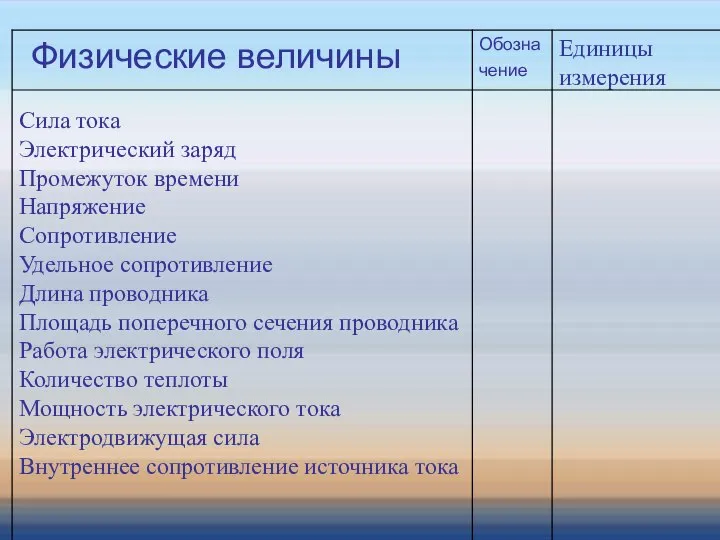 1. Электрический заряд 2. Промежуток времени 3. Напряжение 4. Сила тока