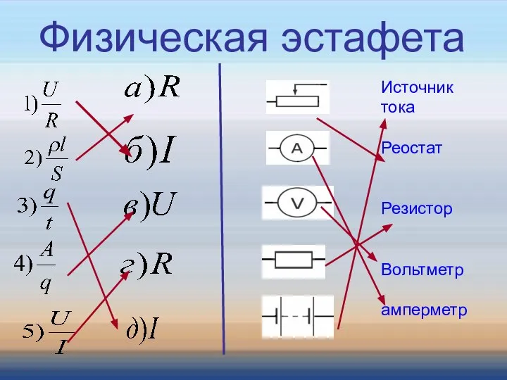 Источник тока Реостат Резистор Вольтметр амперметр Источник тока Реостат Резистор Вольтметр амперметр Физическая эстафета