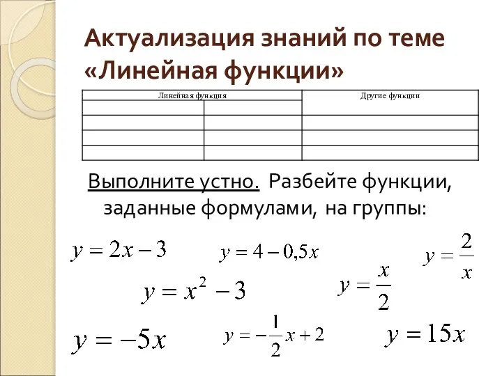 Актуализация знаний по теме «Линейная функции» Выполните устно. Разбейте функции, заданные формулами, на группы: