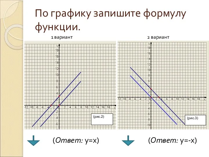 По графику запишите формулу функции. 1 вариант 2 вариант (Ответ: у=х) (Ответ: у=-х)