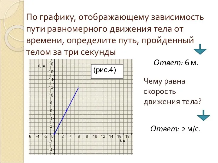 По графику, отображающему зависимость пути равномерного движения тела от времени, определите