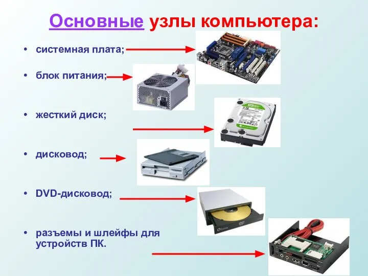 Основные узлы компьютера: системная плата; блок питания; жесткий диск; дисковод; DVD-дисковод;