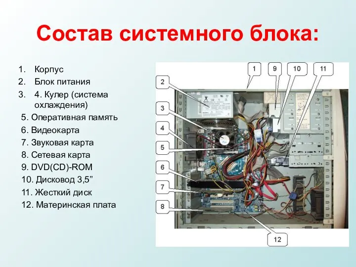 Состав системного блока: Корпус Блок питания 4. Кулер (система охлаждения) 5.