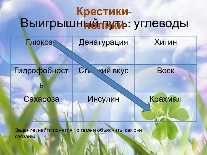 Выигрышный путь: углеводы Задание: найти понятия по теме и объяснить, как они связаны Крестики-нолики