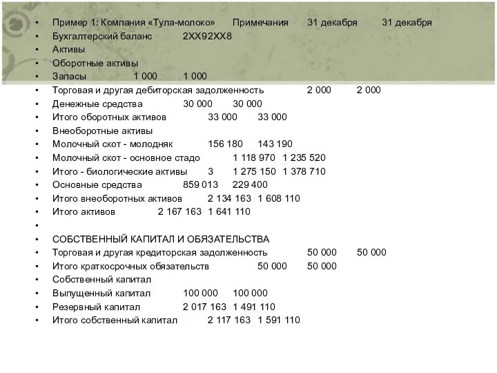 Пример 1: Компания «Тула-молоко» Примечания 31 декабря 31 декабря Бухгалтерский баланс
