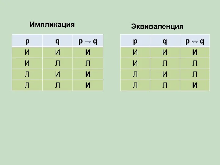 Импликация Эквиваленция